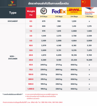 ส่งของไปจีนทางเครื่องบิน