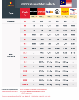 ส่งของไปมาเลเซียทางเครื่องบิน