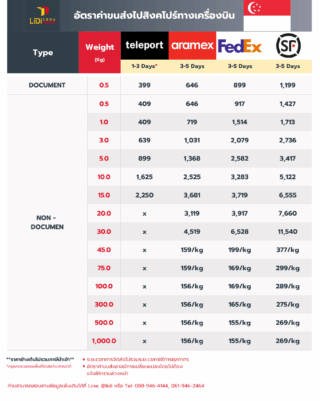 ส่งของไปสิงคโปร์ทางเครื่องบิน