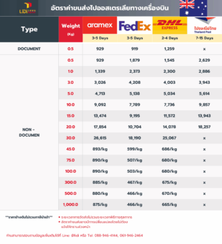 ส่งของไปออสเตรเลียทางเครื่องบิน