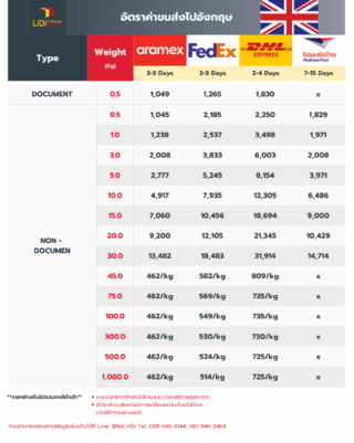 ส่งของไปอังกฤษทางเครื่องบิน
