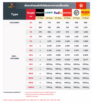 ส่งของไปฮ่องกงทางเครื่องบิน