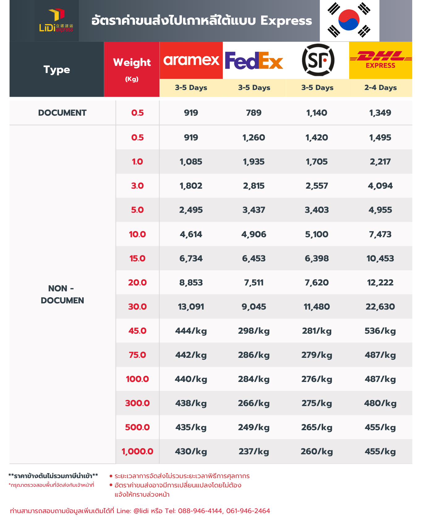 ส่งของไปเกาหลีทางเครื่องบิน