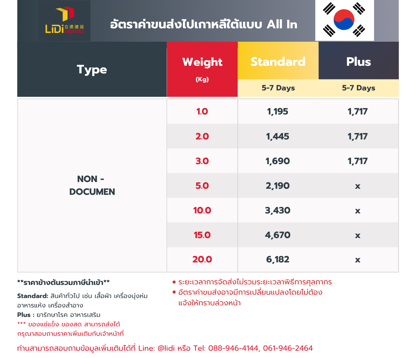 ส่งของไปเกาหลีทางเครื่องบินรวมภาษี