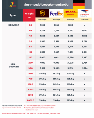ส่งของไปเยอรมันทางเครื่องบิน