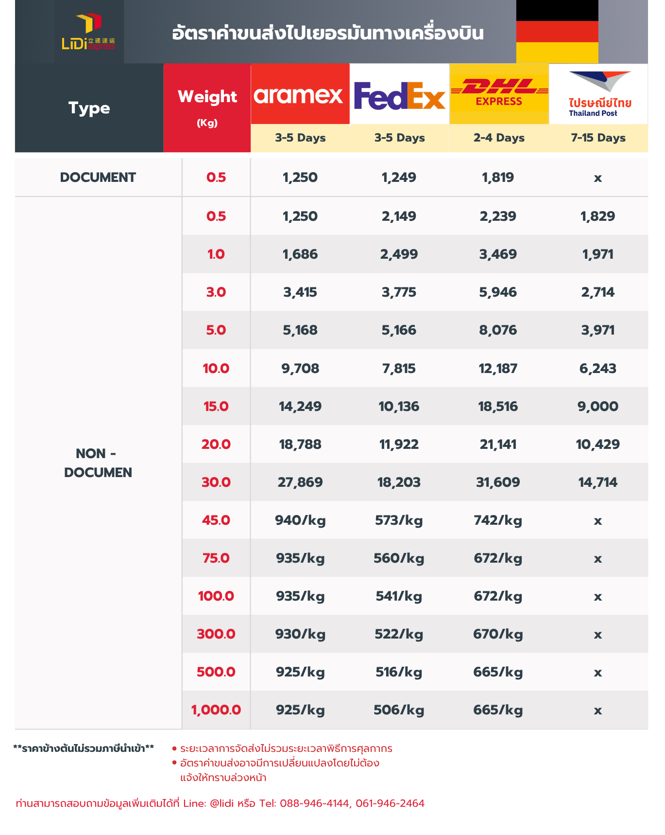 ส่งของไปเยอรมันทางเครื่องบิน-1369x1717 ส่งของไปเยอรมันทางเครื่องบิน