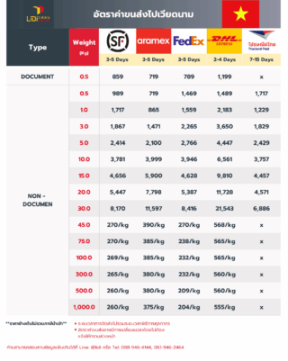 ส่งของไปเวียดนามทางเครื่องบิน