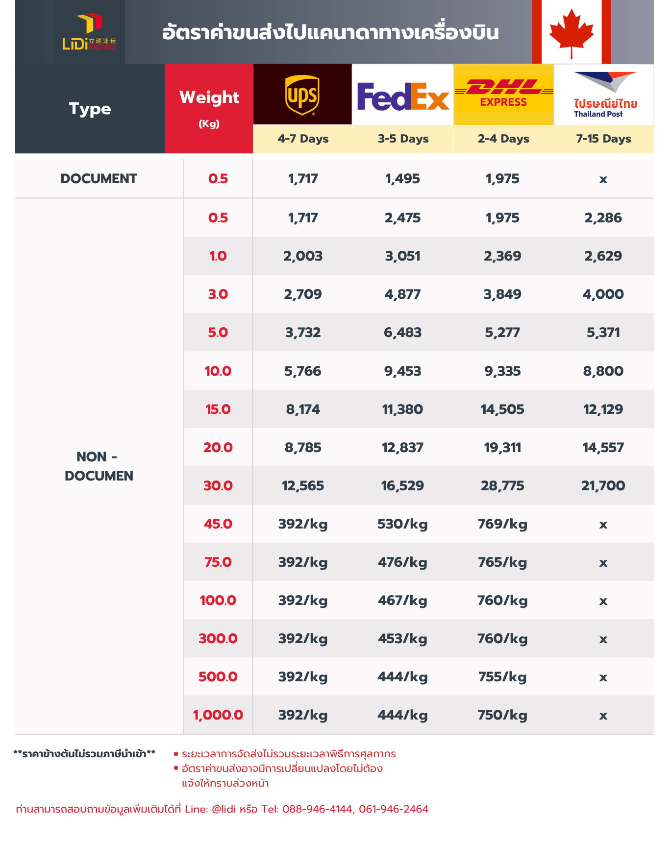 ส่งของไปแคนาดาทางเครื่องบิน-1369x1717