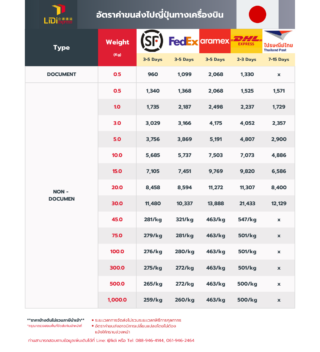 ค่าขนส่งไปญี่ปุ่น