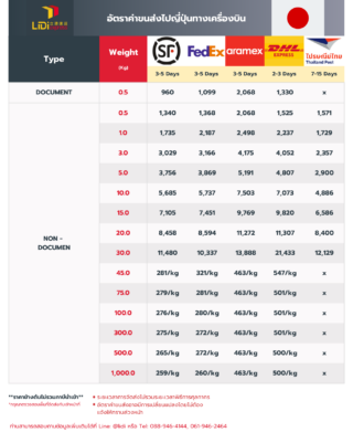ค่าขนส่งไปญี่ปุ่น