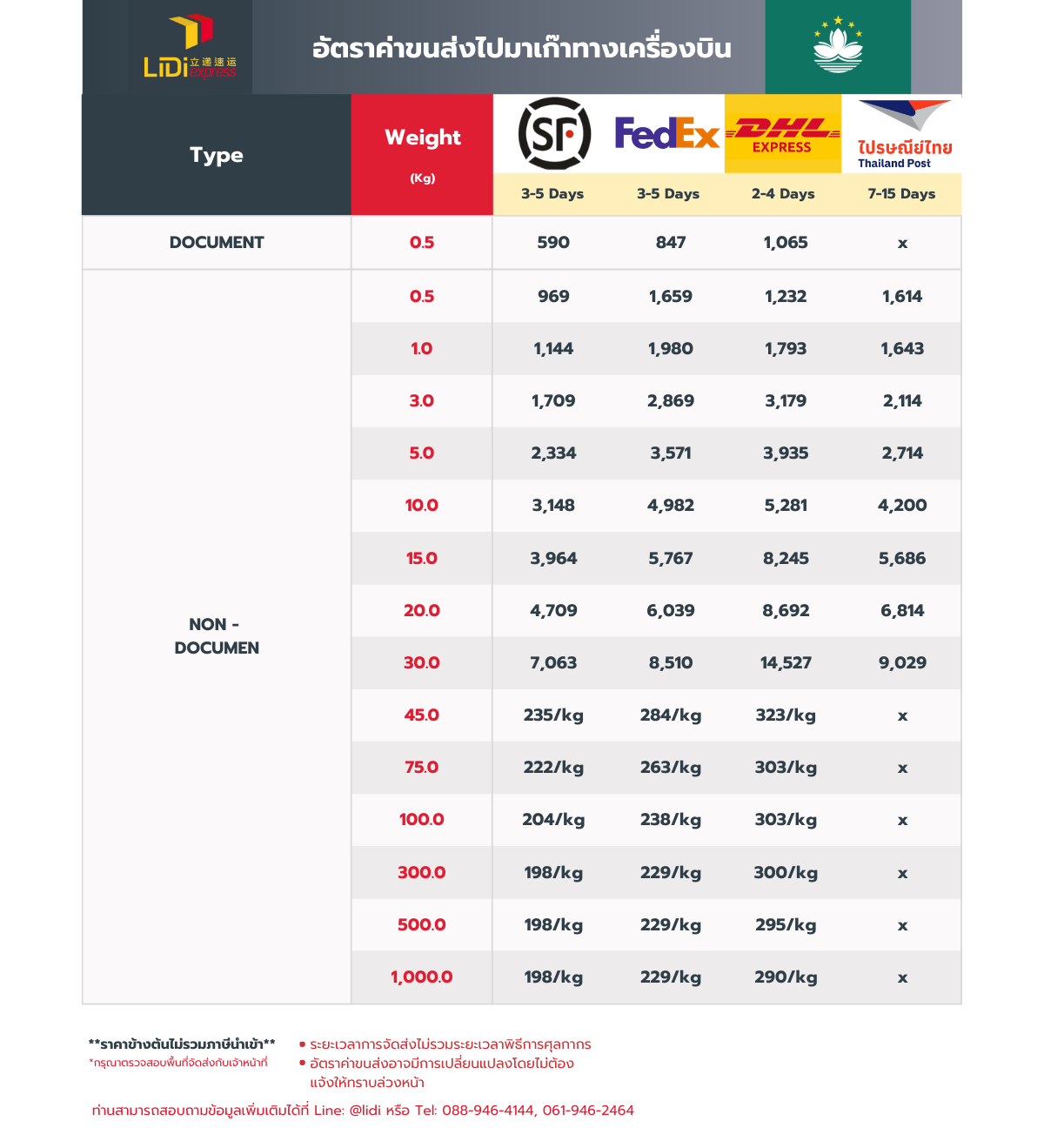 ค่าขนส่งไปมาเก๊าทางเครื่องบิน