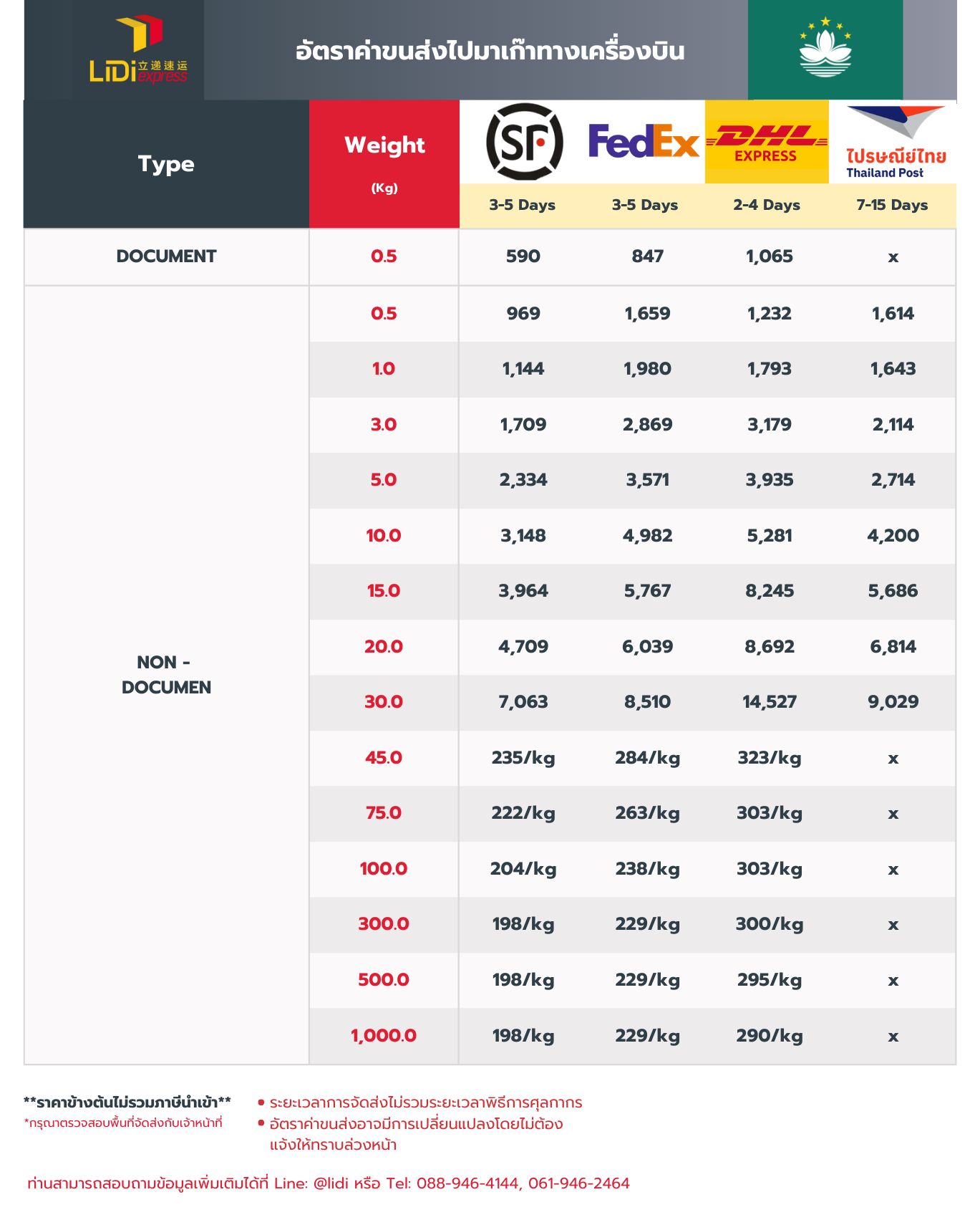 ค่าขนส่งไปมาเก๊าทางเครื่องบิน