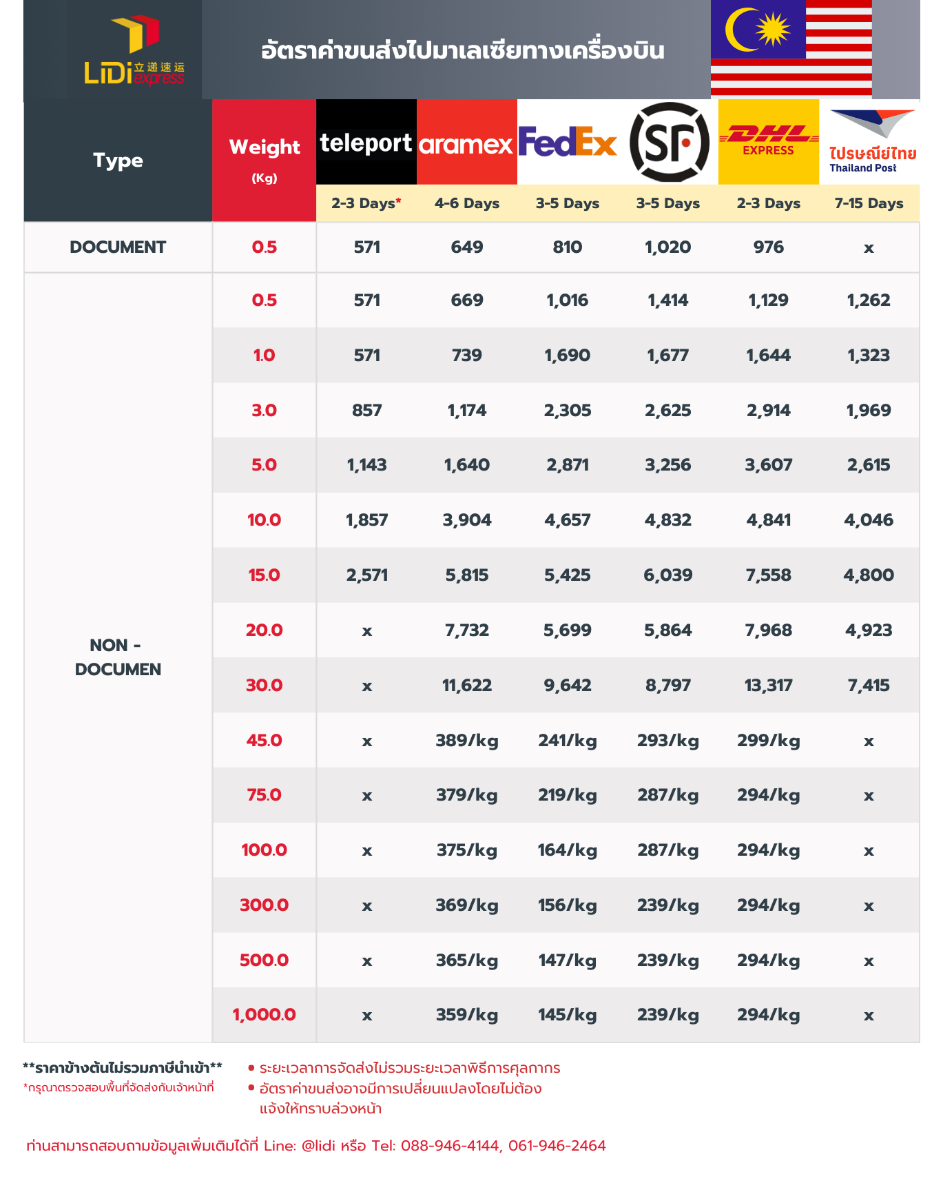 ค่าขนส่งไปมาเลเซียทางเครื่องบิน