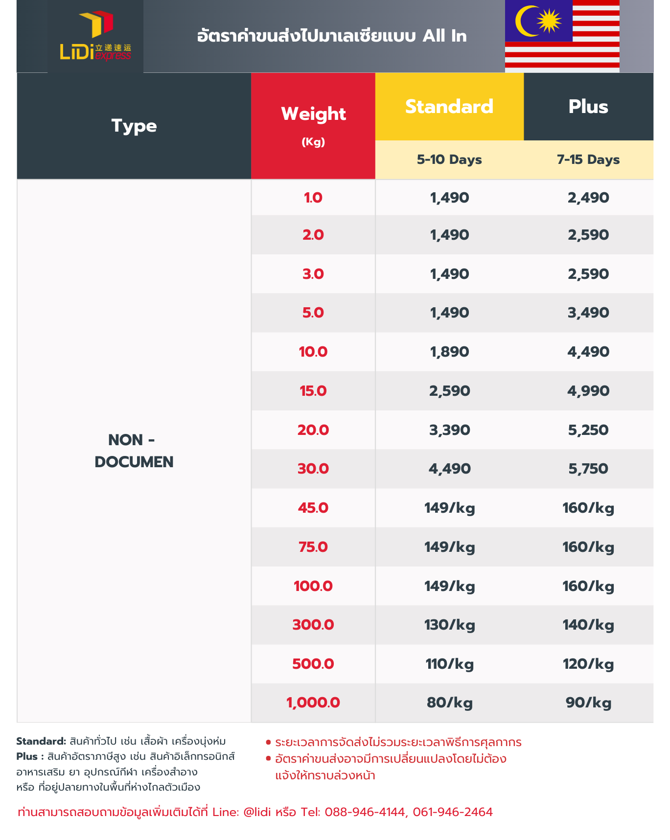 ค่าขนส่งไปมาเลเซียทางรถ