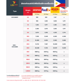 ค่าขนส่งไปฟิลิปปินส์