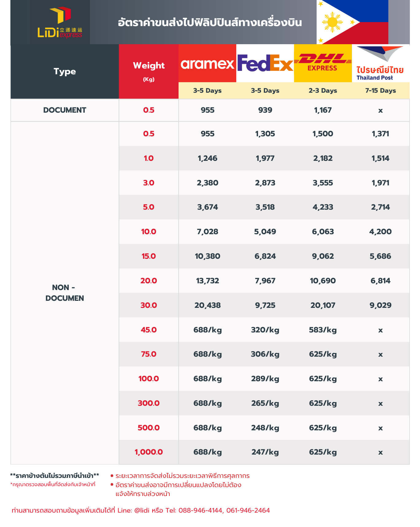 ค่าขนส่งไปฟิลิปปินส์