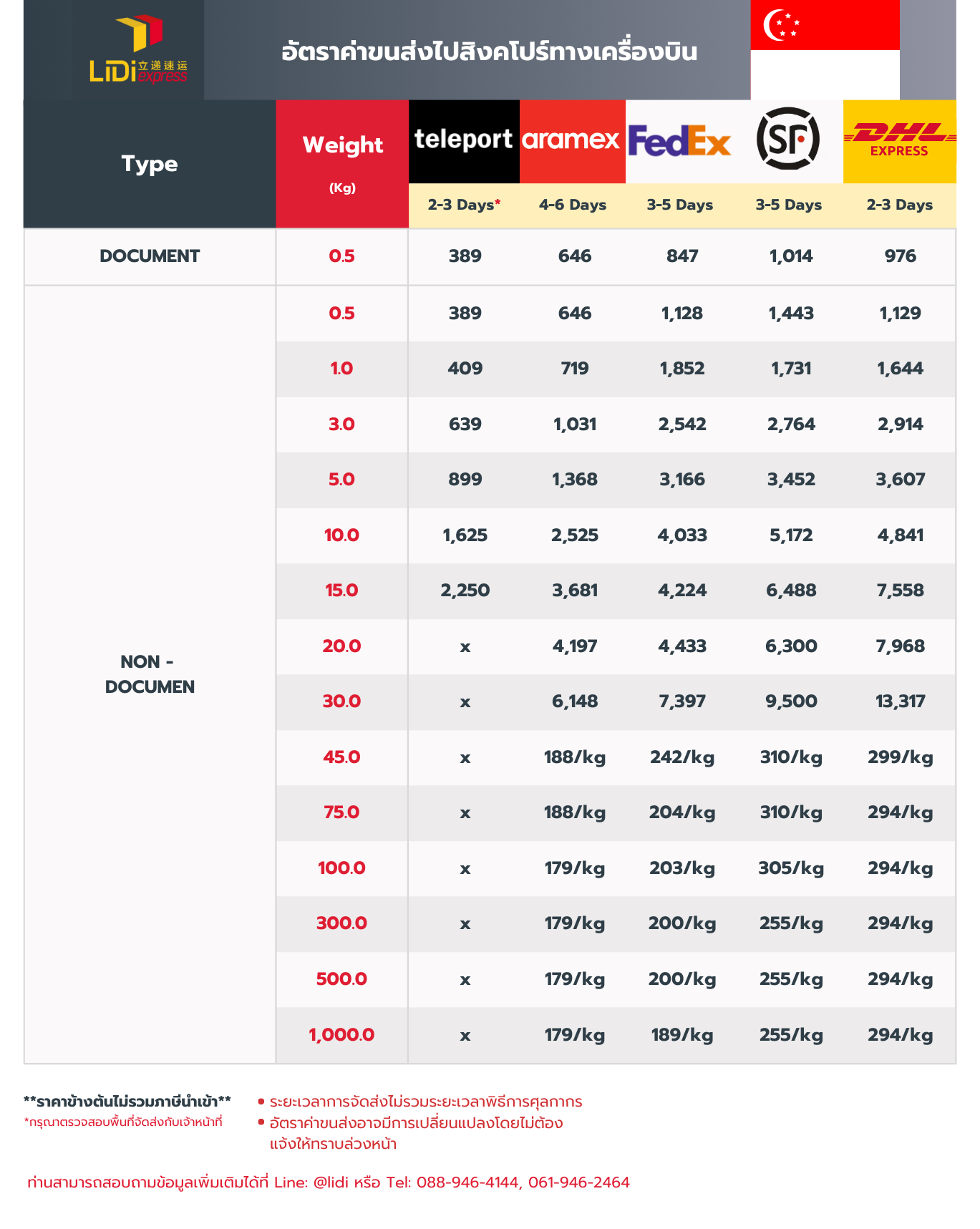 ค่าขนส่งไปสิงคโปร์ทางเครื่องบิน