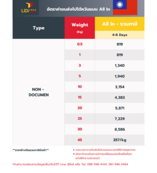 ค่าขนส่งไปไต้หวัน รวมภาษี