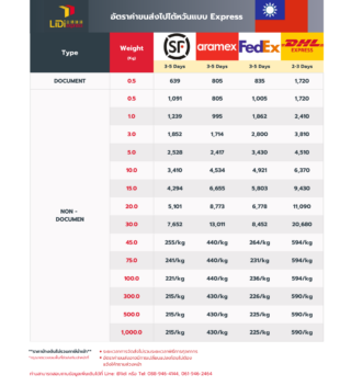 ค่าขนส่งไปไต้หวัน