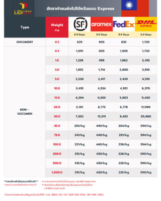 ค่าขนส่งไปไต้หวัน