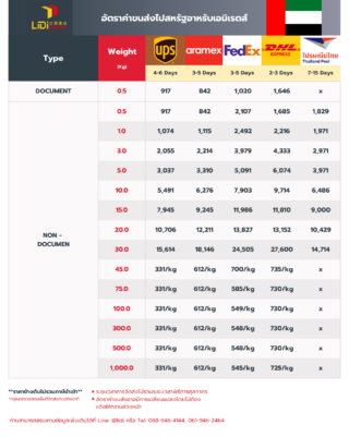 ค่าขนส่งไป UAE