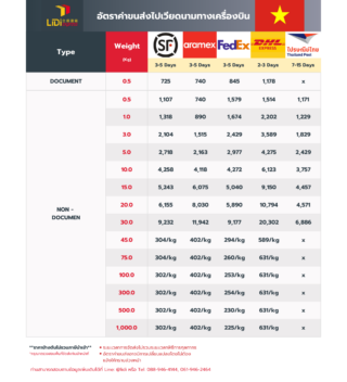 ค่าขนส่งไปเวียดนาม