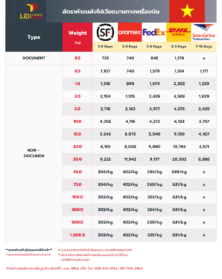 ค่าขนส่งไปเวียดนาม