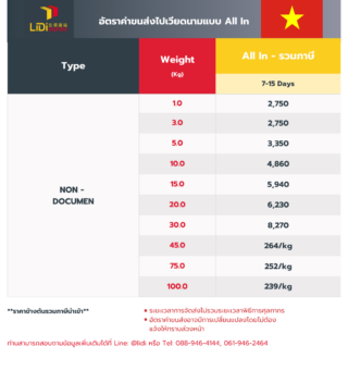 ค่าขนส่งไปเวียดนามทางรถรวมภาษี