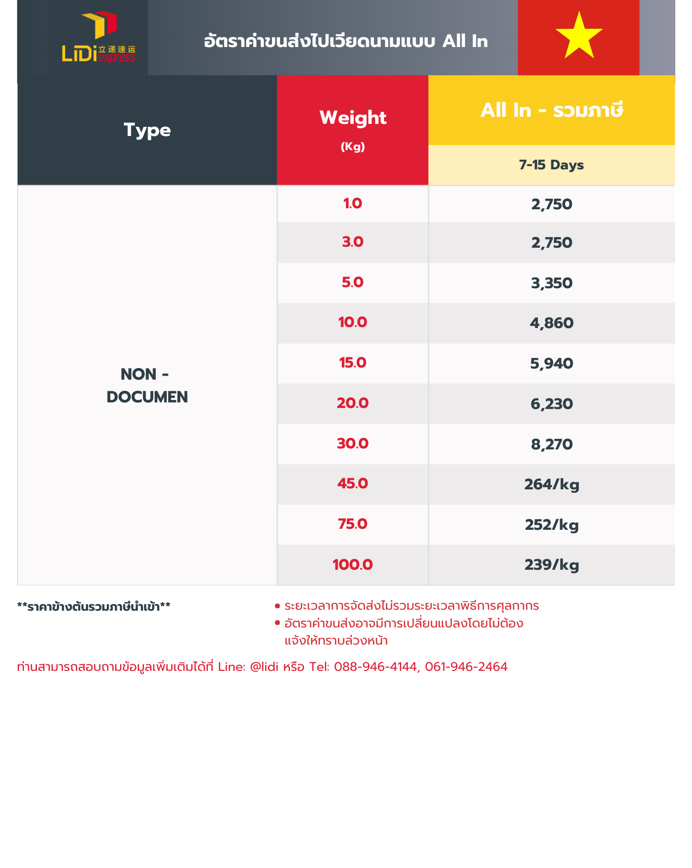 ค่าขนส่งไปเวียดนามทางรถรวมภาษี