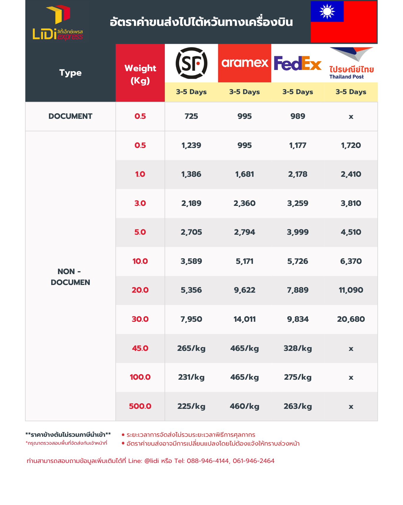 ตารางราคาส่งของไปไต้หวันแบบ Express